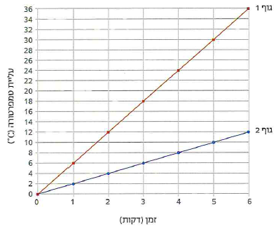 (בספר שתי תמונות:)